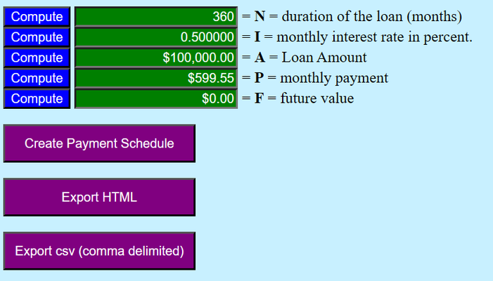 The online financial calculator showing a loan computation
