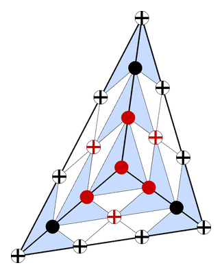 A tetrahedron with its domain points for a multivariate spline